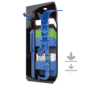 Juwel filtro interno BioFlow